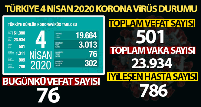 Türkiye’de korona virüsten hayatını kaybedenlerin sayısı 501 oldu