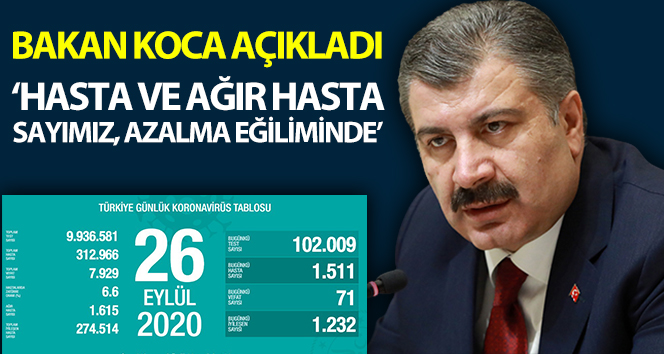 Türkiye’de bugün koronavirüsten hayatını kaybedenlerin sayısı: 71