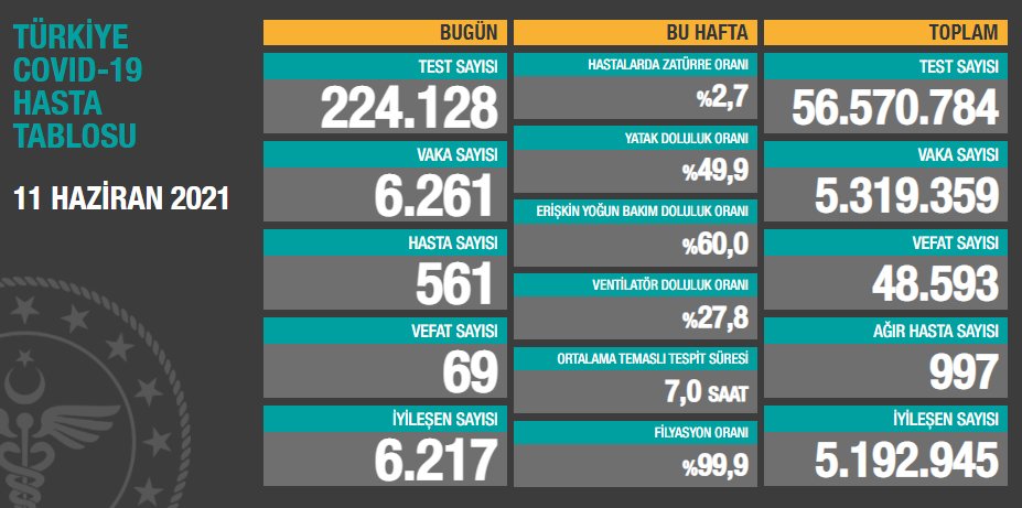 İşte güncel tablo