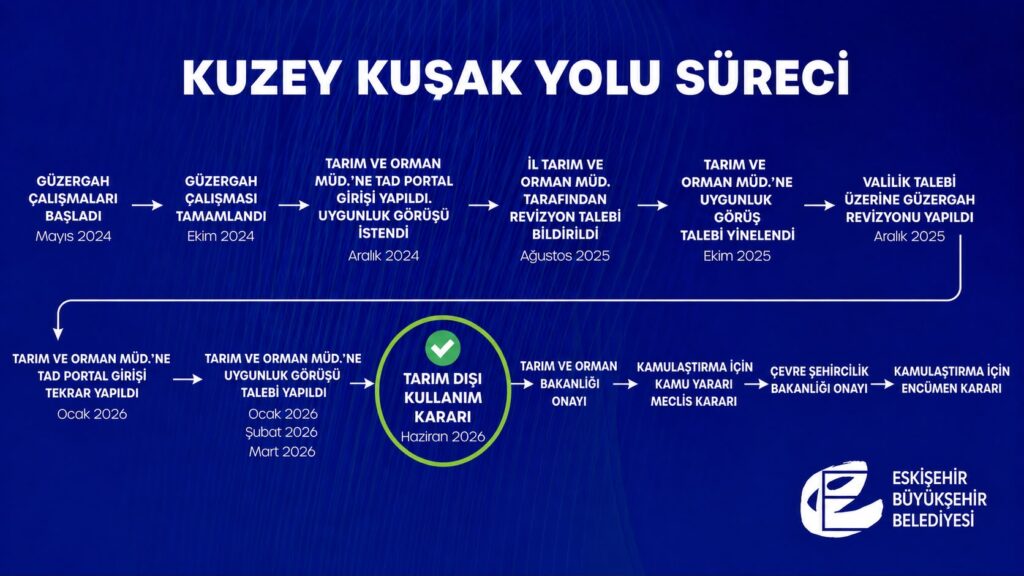 Kuzey Kuşak Yolu projesinde kritik bir aşama daha aşıldı